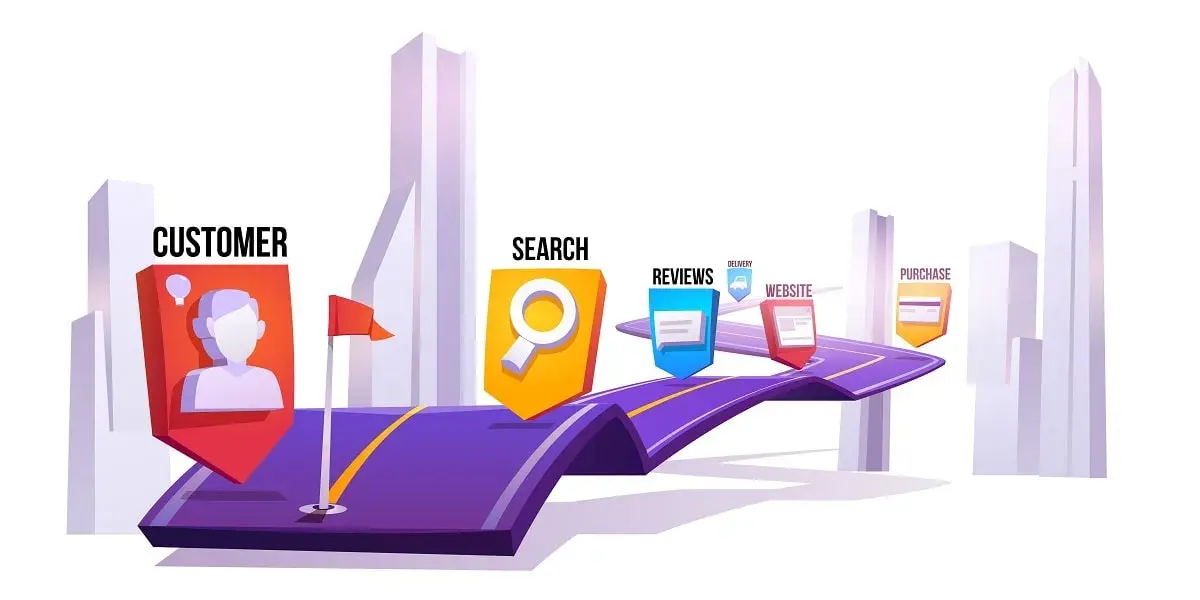 How seo works Customer Buying Process through seo